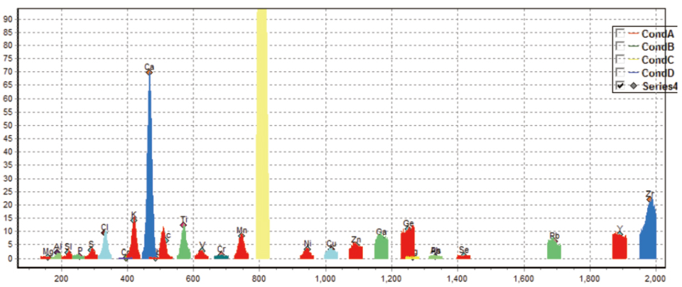 2 便攜式土壤重金屬分析儀-HMA-S1000-1 檢測圖譜.jpg